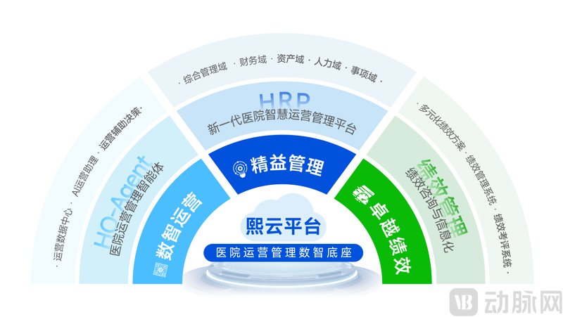 医院运营管理