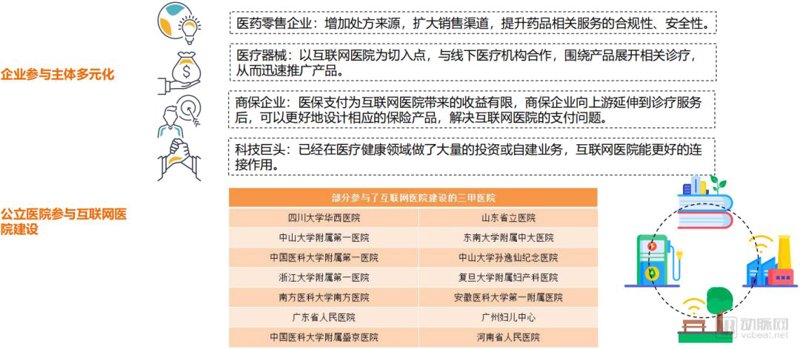 医院托管运营：莫踏入这些误区