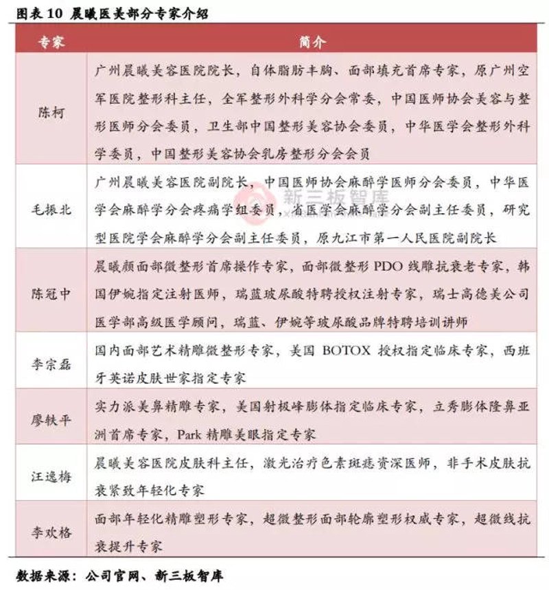 如何高效选择适合的医美医院？