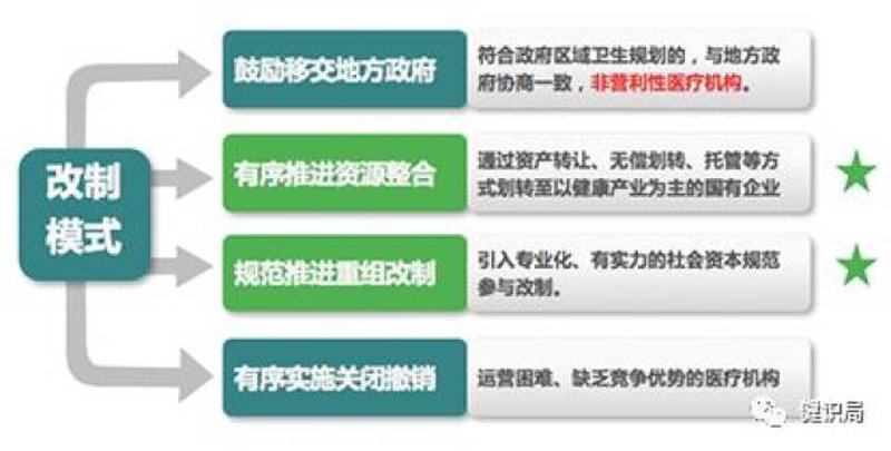 避免郑州医院管理咨询的三大误区