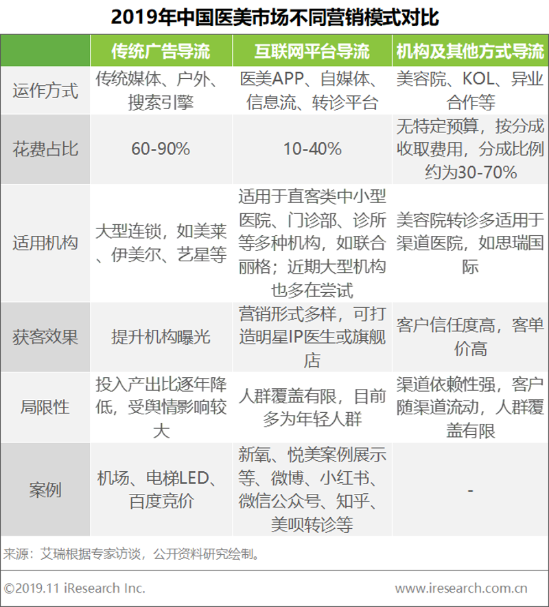民营医院管理：构建现代化医疗服务体系