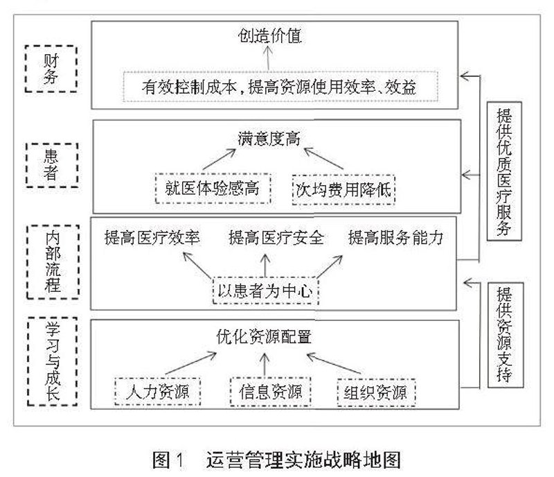 医院托管运营:助力医疗机构高效转型的方法论
