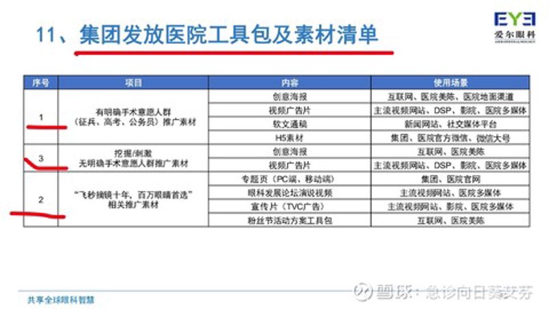 医院托管运营:莫踏入这些误区