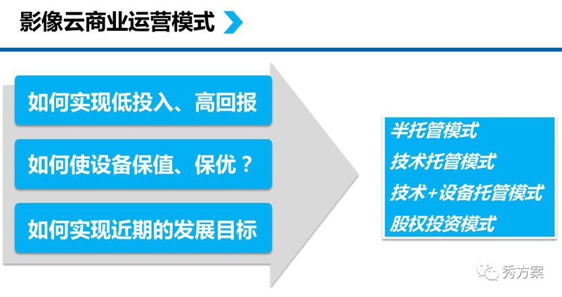 医院管理咨询：让郑州医疗更高效！