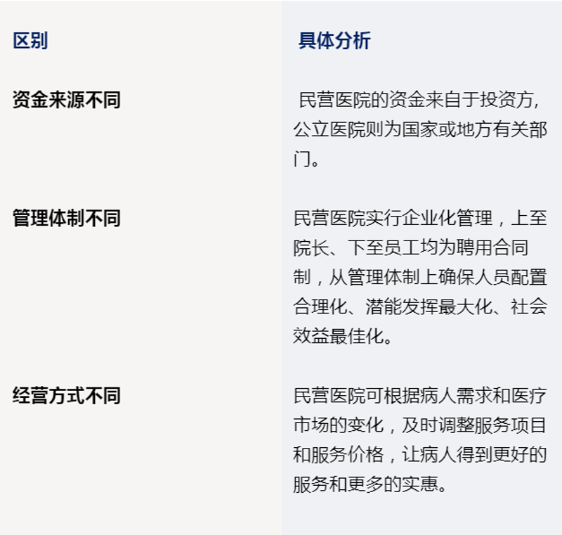 医美医院管理：趋势解读