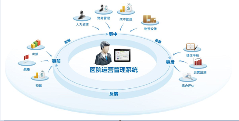 民营医院管理:破除三大误区