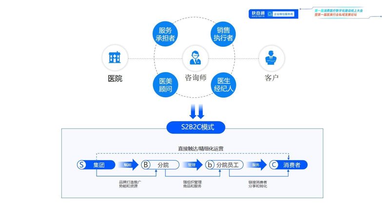民营医院管理：如何构建高效运营体系