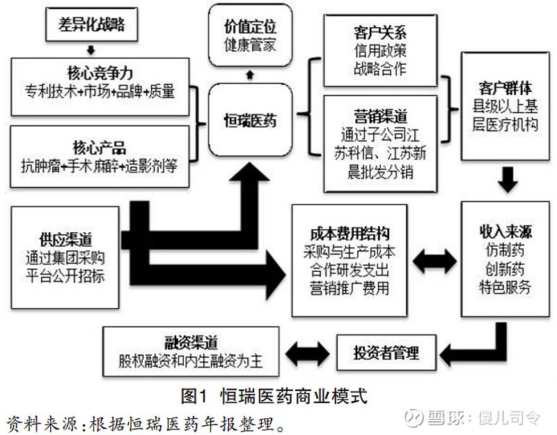民营医院管理：引领未来医疗行业的趋势解读