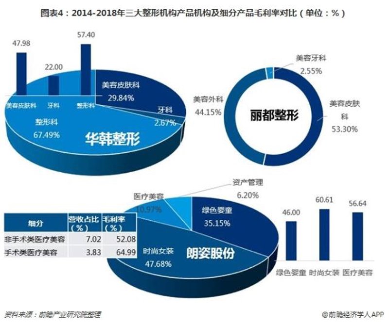 民营医院管理：如何在竞争中脱颖而出
