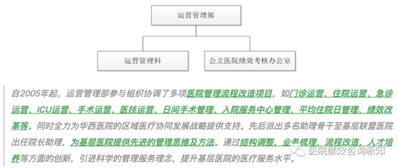 郑州医院管理咨询：如何提升服务质量