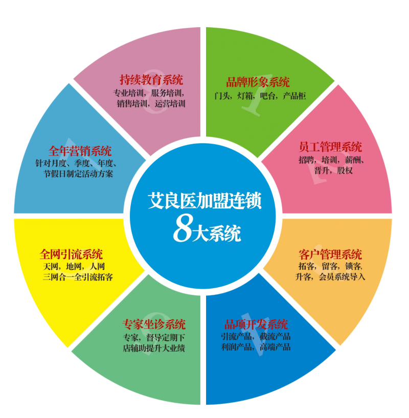 如何提高河南医院管理公司的竞争力？