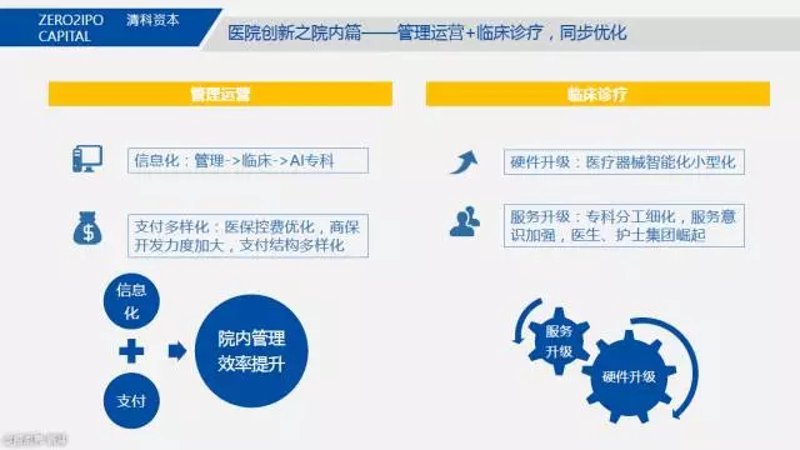 郑州医疗行业：医院管理咨询的未来趋势与实践